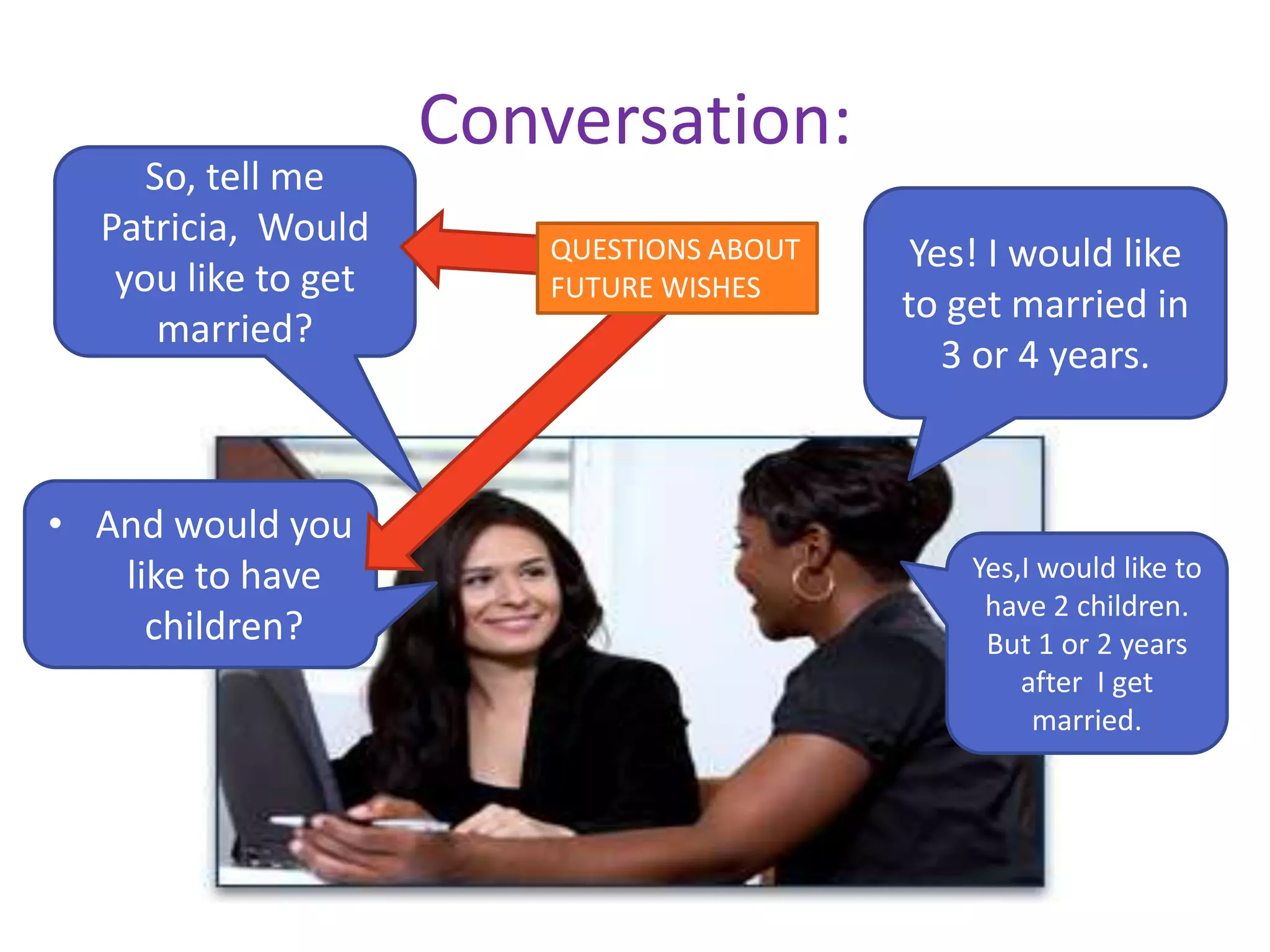 Conversation:
So, tell me
Patricia, Would
you like to get
married?
Yes! I would like
to get married in
3 or 4 years.
• And would you
like to have
children?
Yes,I would like to
have 2 children.
But 1 or 2 years
after I get
married.
QUESTIONS ABOUT
FUTURE WISHES
 