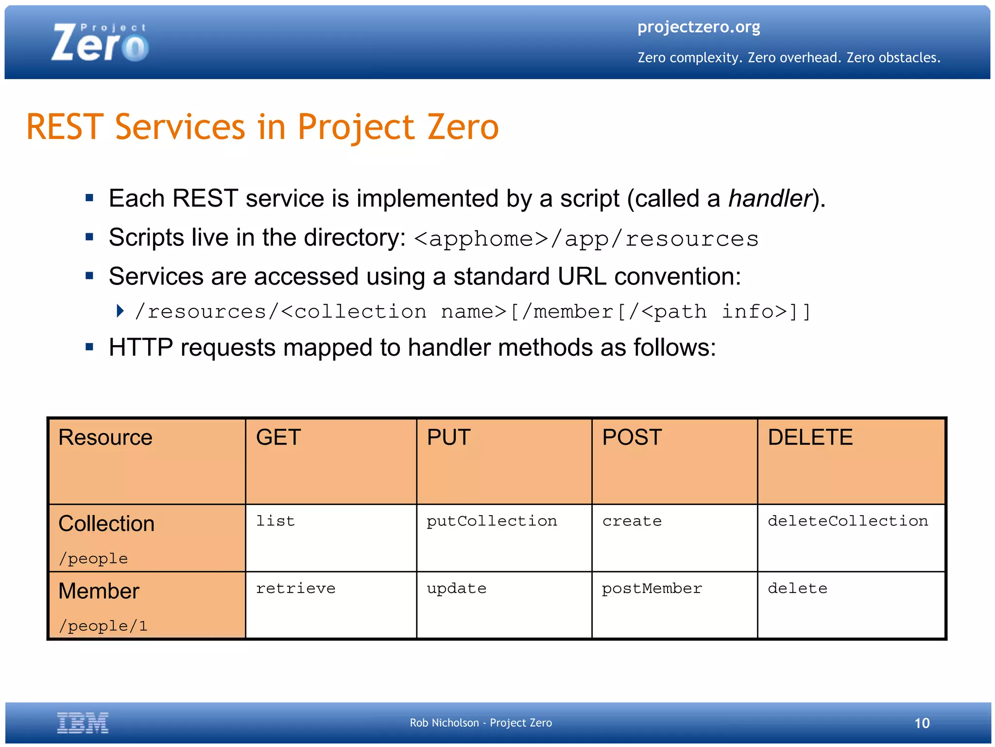 Project Zero Php Quebec