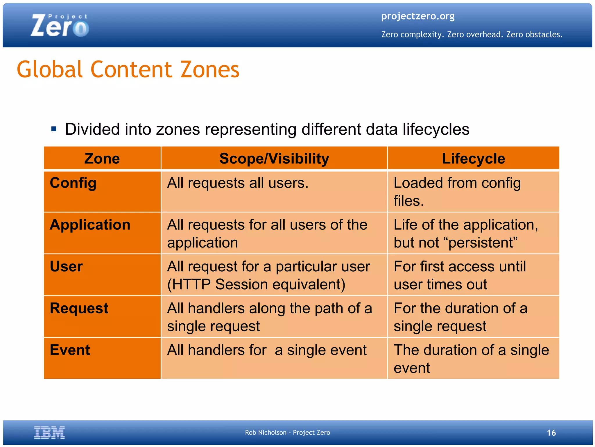 Project Zero Php Quebec