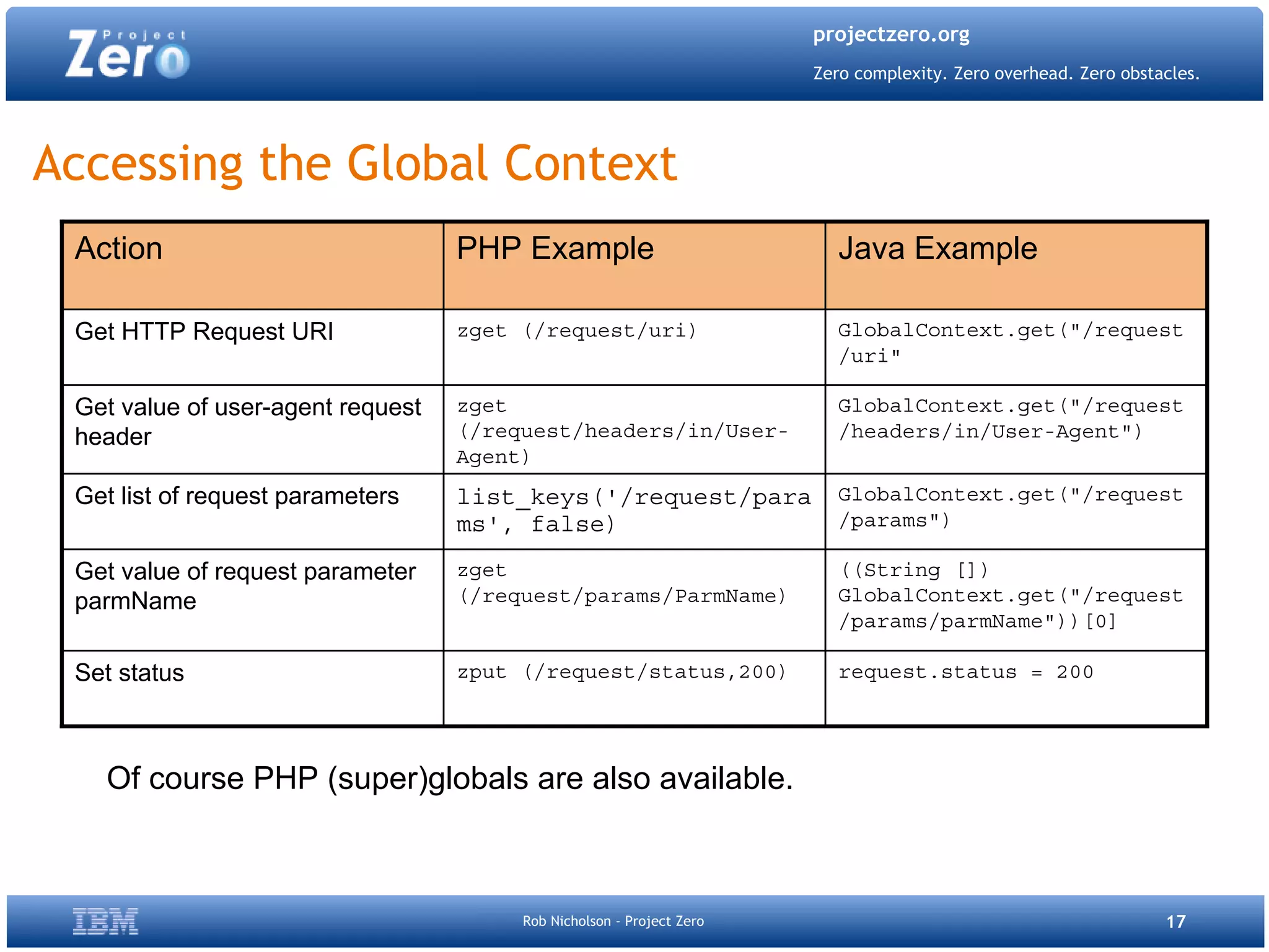 Project Zero Php Quebec
