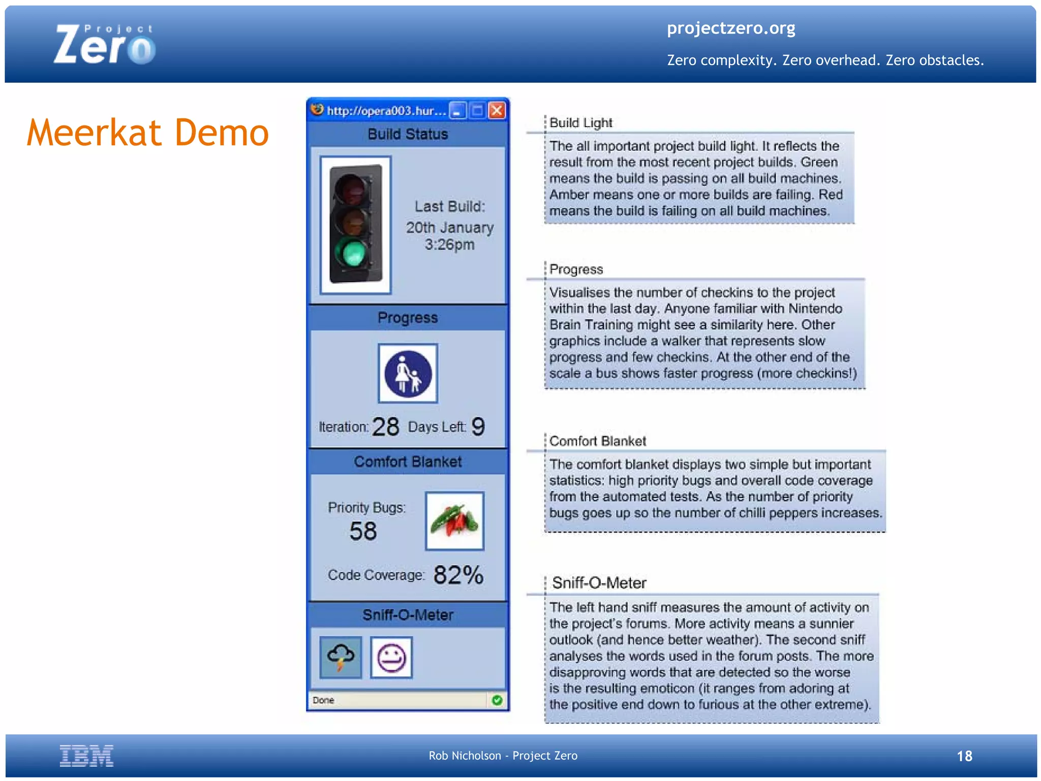 Project Zero Php Quebec