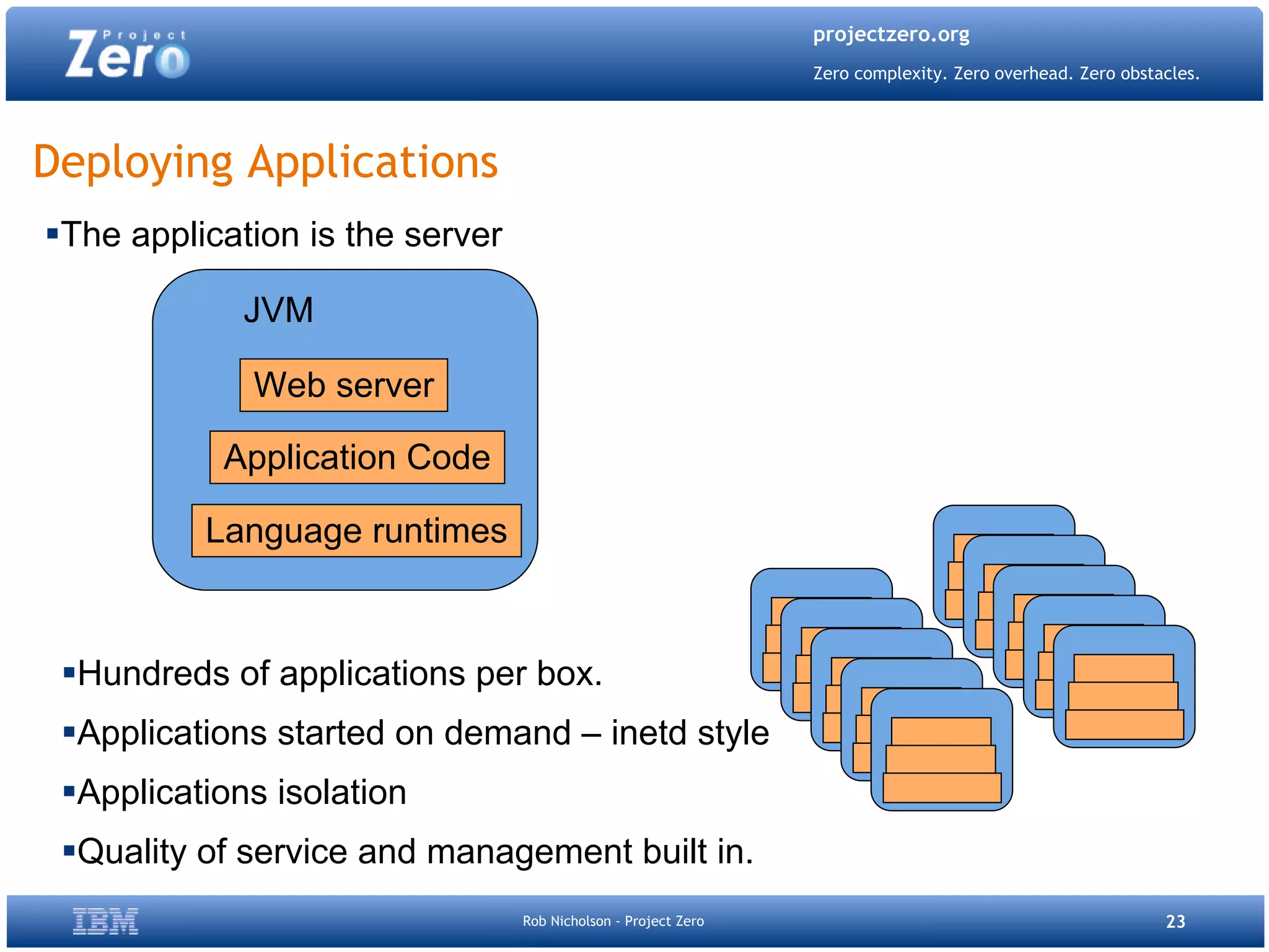 Project Zero Php Quebec