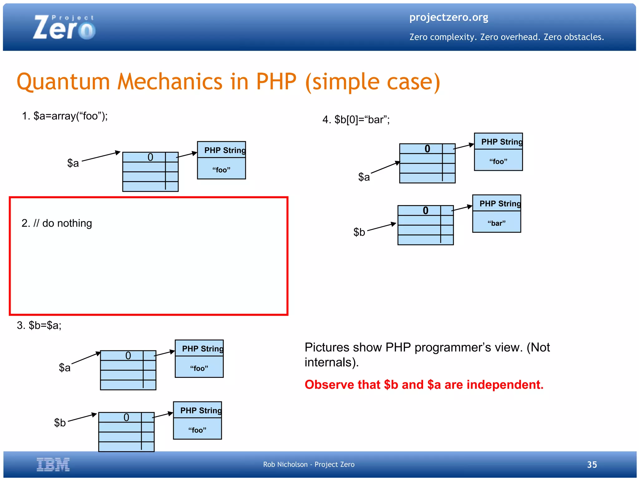 Project Zero Php Quebec