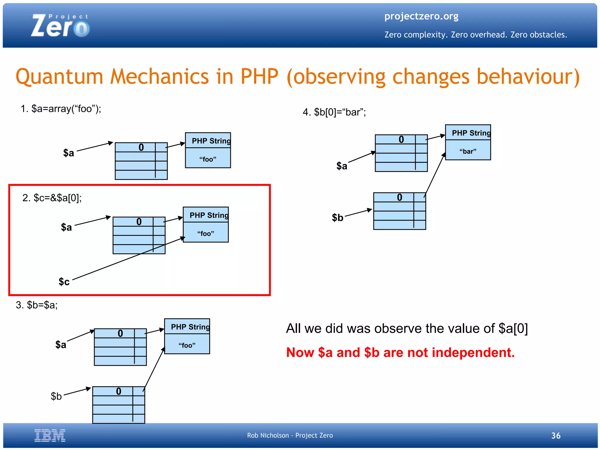 Project Zero Php Quebec