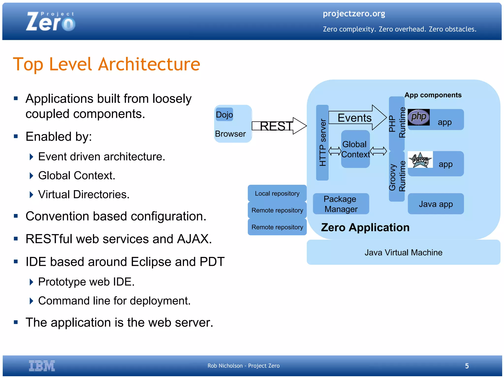 Project Zero Php Quebec