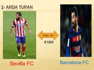 1- ARDA TURAN
Sevilla FC Barcelona FC
From - To
€18M
 