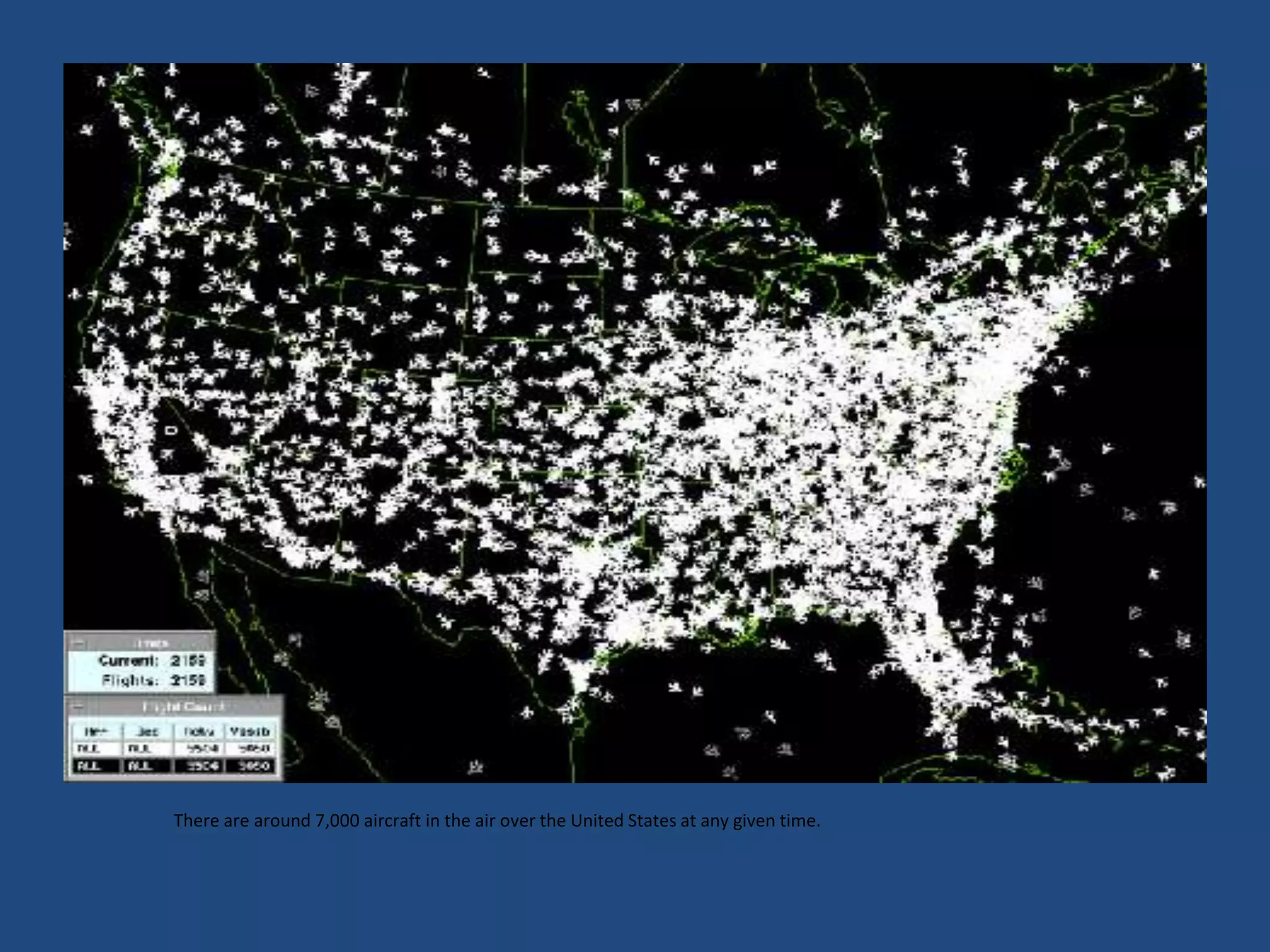 There are around 7,000 aircraft in the air over the United States at any given time.
 