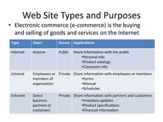 Web Site Types and PurposesElectronic commerce (e-commerce) is the buying and selling of goods and services on the Internet