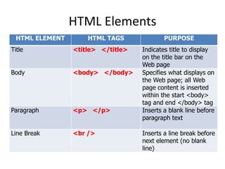 HTML Elements