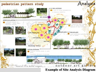 Project 2 - Landscape Project : Site Analysis | PDF