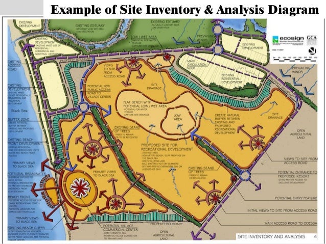 Project 2 - Landscape Project : Site Analysis Project 2 - Landscape Project : Site Analysis