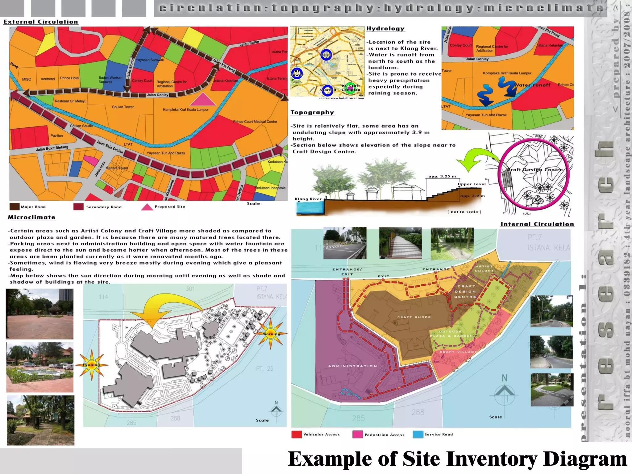 Example of Site Inventory Diagram  