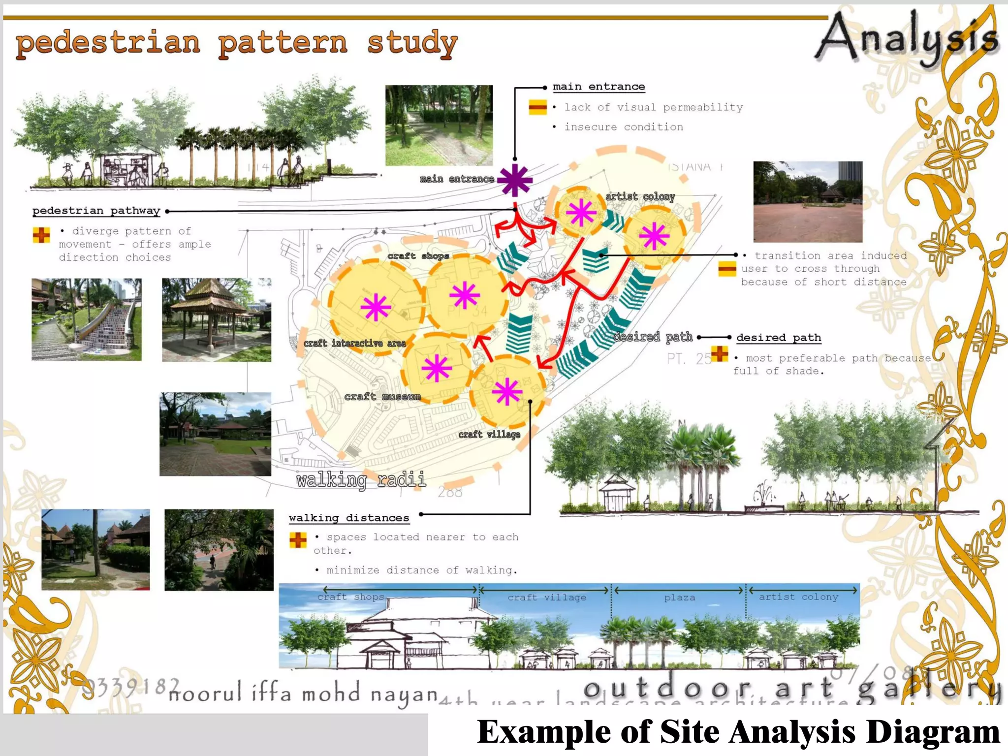 Example of Site Analysis Diagram  