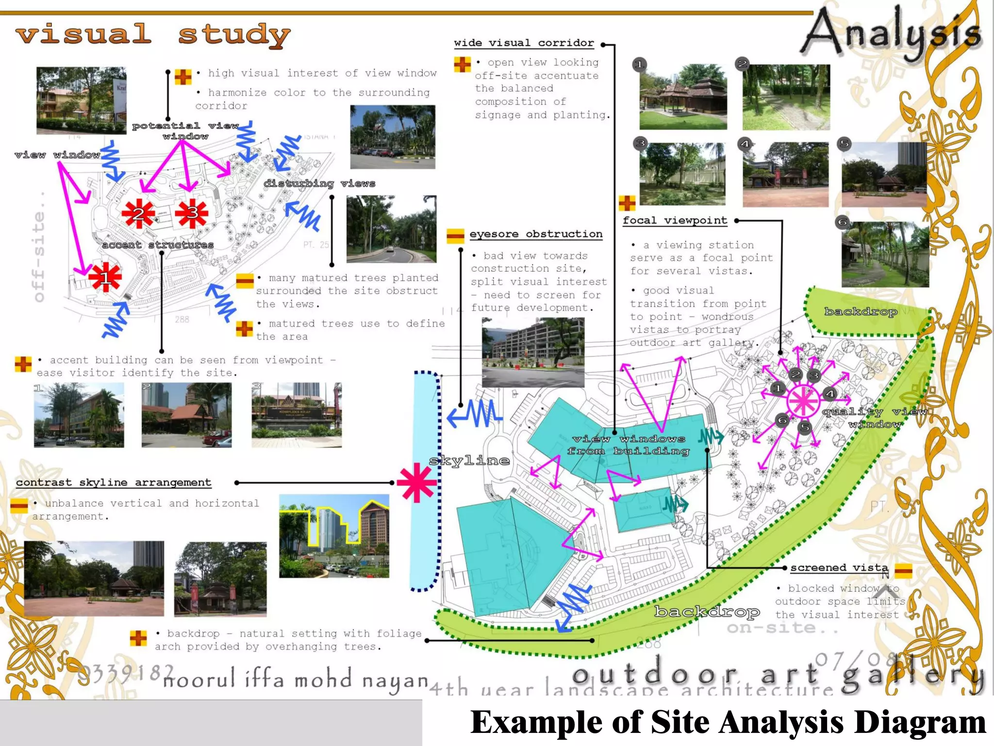 Example of Site Analysis Diagram  