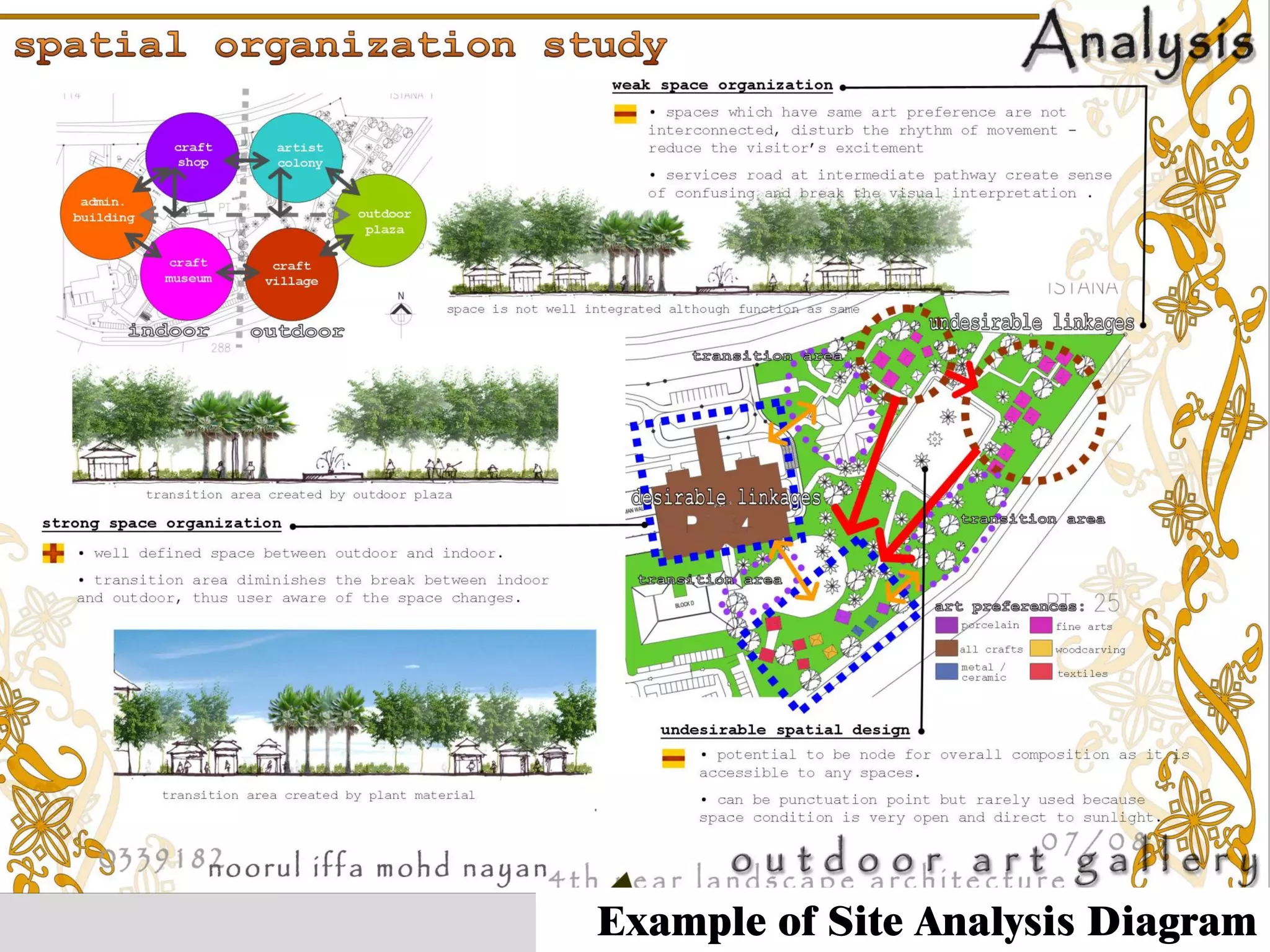 Example of Site Analysis Diagram  