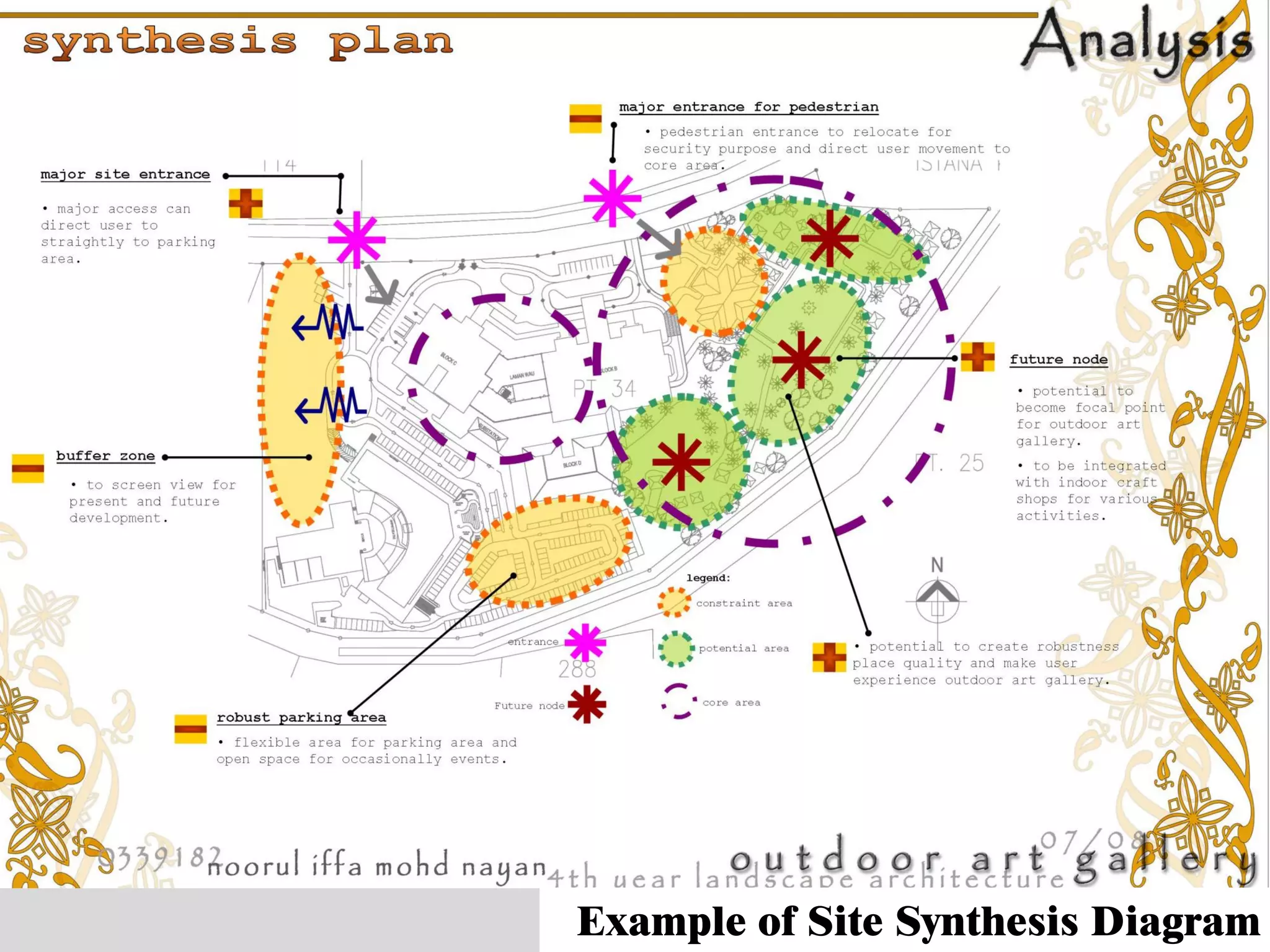 Example of Site Synthesis Diagram  
