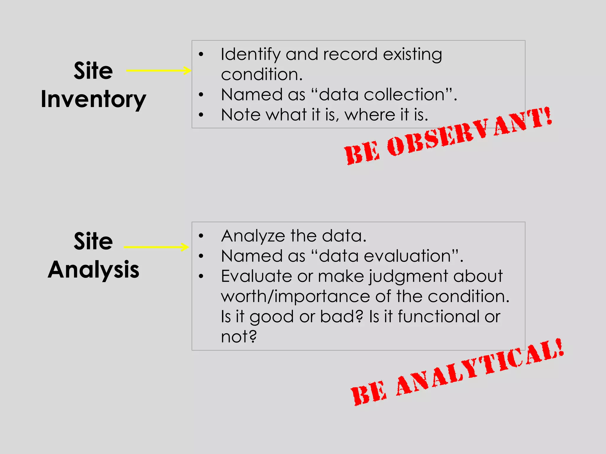 Site Inventory 
Site Analysis 
•Identify and record existing condition. 
•Named as “data collection”. 
•Note what it is, where it is. 
•Analyze the data. 
•Named as “data evaluation”. 
•Evaluate or make judgment about worth/importance of the condition. Is it good or bad? Is it functional or not?  