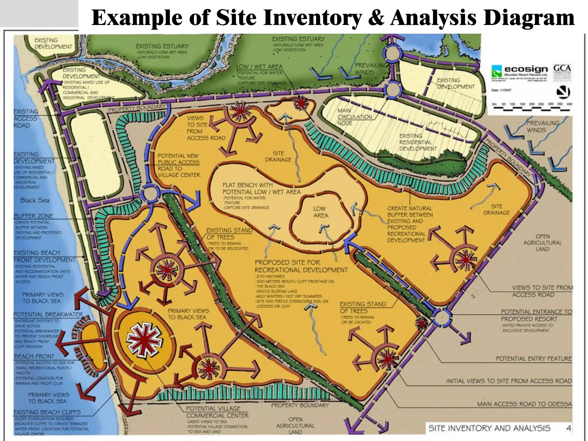 Example of Site Inventory & Analysis Diagram  