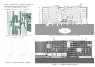 Construction details of bifold vertical facade :
The perforated metal facade is constructed as a
double skin facade of the building, therefore
building is protected from sun and rain splashing.
DIagram 4.2.2 The interstitial space between the
facade and the structure
DIagram 4.2.3 Construction detail of the facade
DIagram 4.2.4 The section to show the connection of facade
DIagram 4.2.5 The elevation profile of the facade
 