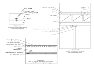 Diagram 6.2.1
Detail A: Connection between glazings
using aluminium mullion
Diagram 6.2.2
Detail B: Composite steel decking floor consist of
wooden flooring and suspended ceiling
Diagram 6.2.3
Detail C: To showing the connection
from roof glazing to column.
 