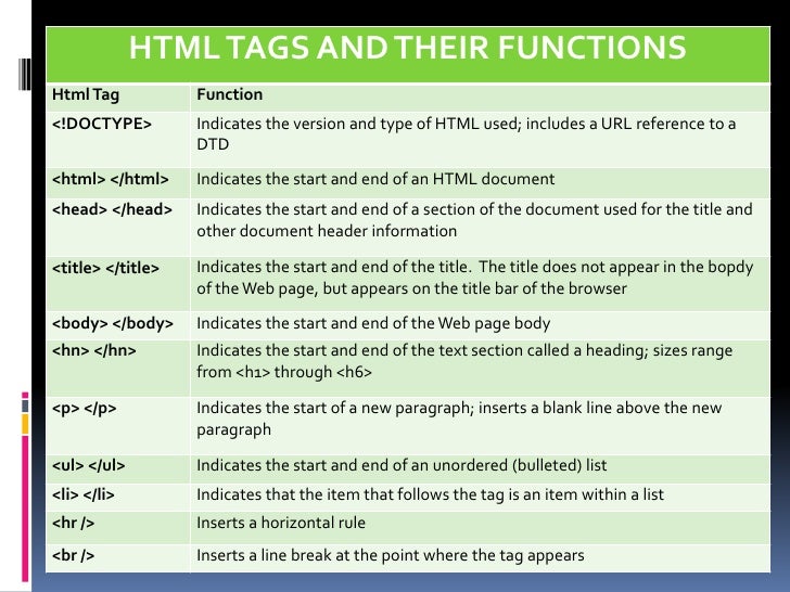 Project 02 Creating and Editing a Web Page - Tags and Attributes