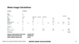 PROJECT_03_ZERO NET ENERGY/WATER: DESIGN 12WATER USAGE CALCULATIONS
Water Usage Calculations
PROGRAM OCCUPANCY
RETAIL
MALE 25
FEMALE 25
FLUSH FIXTURES DURATION
WC USERS FLOW RATE USES/DAY DAYS/YEAR
MALE 25 1.28 1 254 8128
FEMALE 25 1.28 3 254 24384
URINALS
MALE 25 0.5 2 254
LAVATORY FAUCETS 50 0.5 6 254 0.2 7620
KITCHEN SINK 50 1.8 1 254 0.25 5715
SHOWER 50 2.5 0.1 254 5 15875
RESIDENTIAL
TENANTS 12
FLUSH FIXTURES
WC 12 1.28 1+0.1 360 7,000
LAVATORY FAUCETS 12 0.5 6+0.2 360 0.2 3,000
TOTAL USAGE 66,000
ANNUAL RAIN WATER COLLECTED: 424,000 GAL
ANNUAL RAIN WATER USED: 66,000 GAL
TOTAL ANNUAL WATER USE: 6.42%
 
