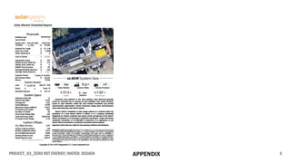 PROJECT_03_ZERO NET ENERGY/WATER: DESIGN iiAPPENDIX
 