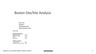 Boston Site/Site Analysis
Site area
Program
Average Rainfall
Totalrainfallon site
2018 DATA
PRECIPITATION (INCHES):
MAXIMUM (1878) 65.53
MINIMUM (1965) 23.71
TOTAL: 43.77
DAILY AVG: 0.12
SNOWFALL (INCHES):
TOTAL (1978) 89.2
SNOW DEPTH (3/13-3/14) 14.8
PROJECT_03_ZERO NET ENERGY/WATER: DESIGN ivAPPENDIX
 