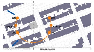 PROJECT_03_ZERO NET ENERGY/WATER: DESIGN 6SOLAR DIAGRAM
 