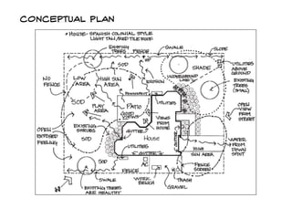 Conceptual plan  