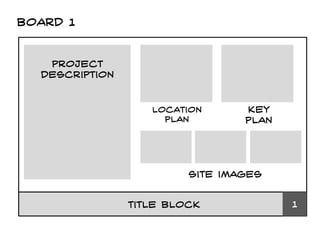Board 1 
Project description 
Key plan 
Title block 
location plan 
Site images 
1  