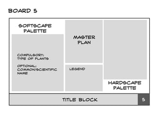 Board 5 
Softscape palette 
Title block 
5 
hardscape palette 
Master plan 
Compulsory: type of plants Optional: common/scientific name 
legend  