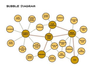 Bubble diagram
 