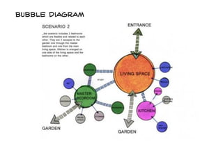 Bubble diagram
 