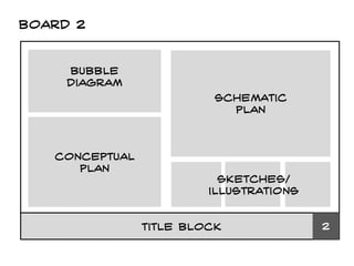 Board 2
Bubble
diagram
Title block 2
Conceptual
plan
Schematic
plan
Sketches/
illustrations
 