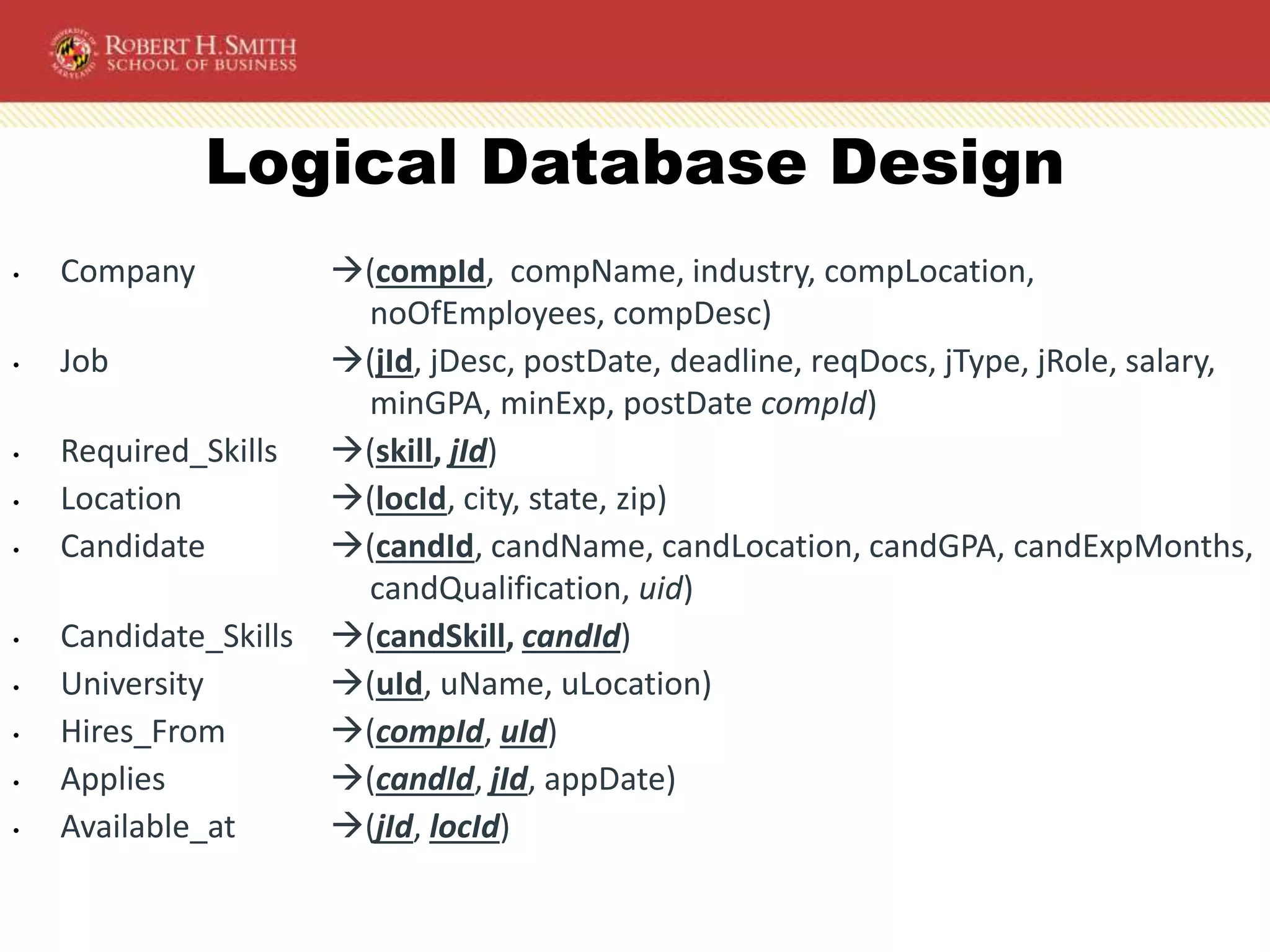 • Company (compId, compName, industry, compLocation,
noOfEmployees, compDesc)
• Job (jId, jDesc, postDate, deadline, reqDocs, jType, jRole, salary,
minGPA, minExp, postDate compId)
• Required_Skills (skill, jId)
• Location (locId, city, state, zip)
• Candidate (candId, candName, candLocation, candGPA, candExpMonths,
candQualification, uid)
• Candidate_Skills (candSkill, candId)
• University (uId, uName, uLocation)
• Hires_From (compId, uId)
• Applies (candId, jId, appDate)
• Available_at (jId, locId)
Logical Database Design
 