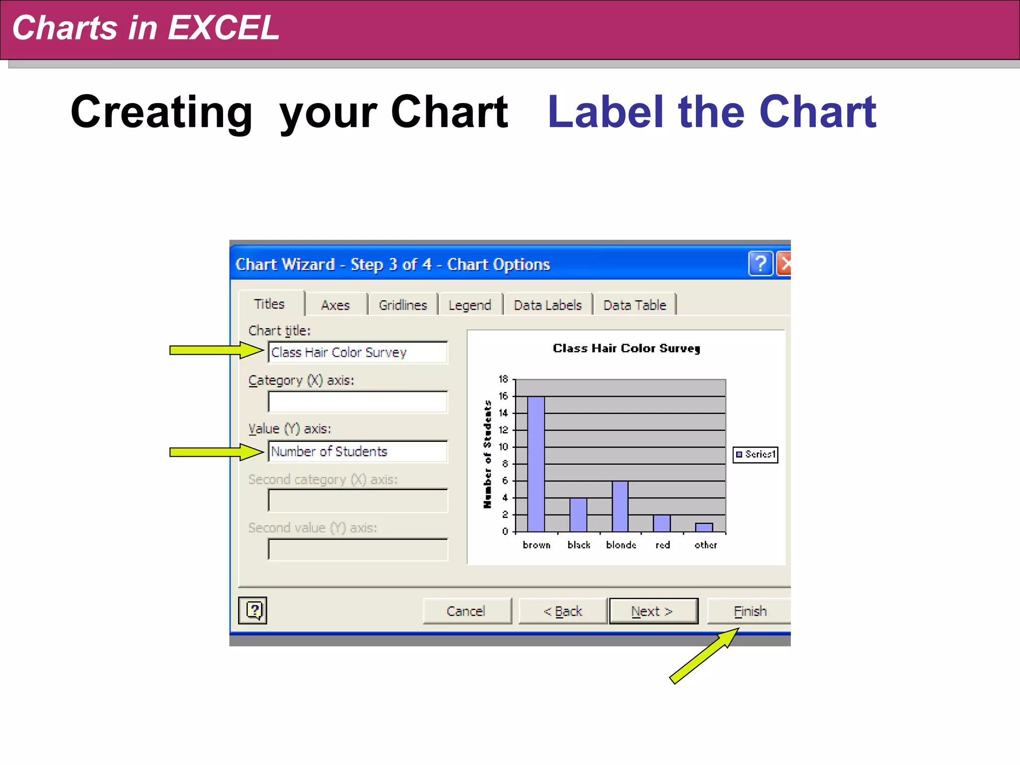 Creating  your Chart  Label the Chart Charts in EXCEL 