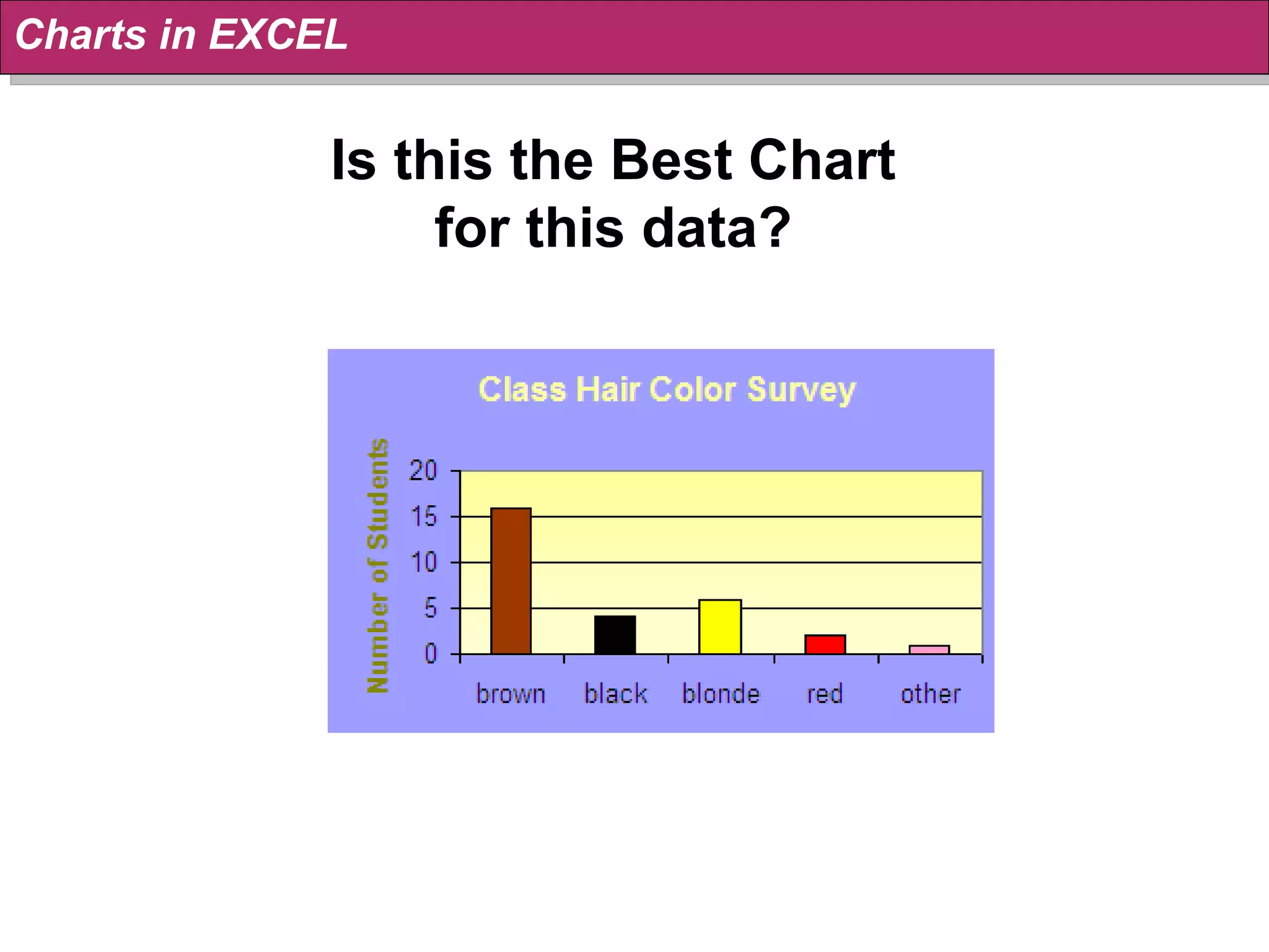 Is this the Best Chart for this data? Charts in EXCEL 