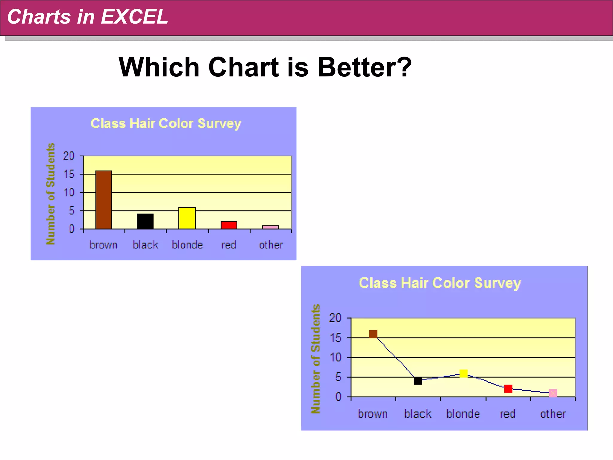 Which Chart is Better? Charts in EXCEL 