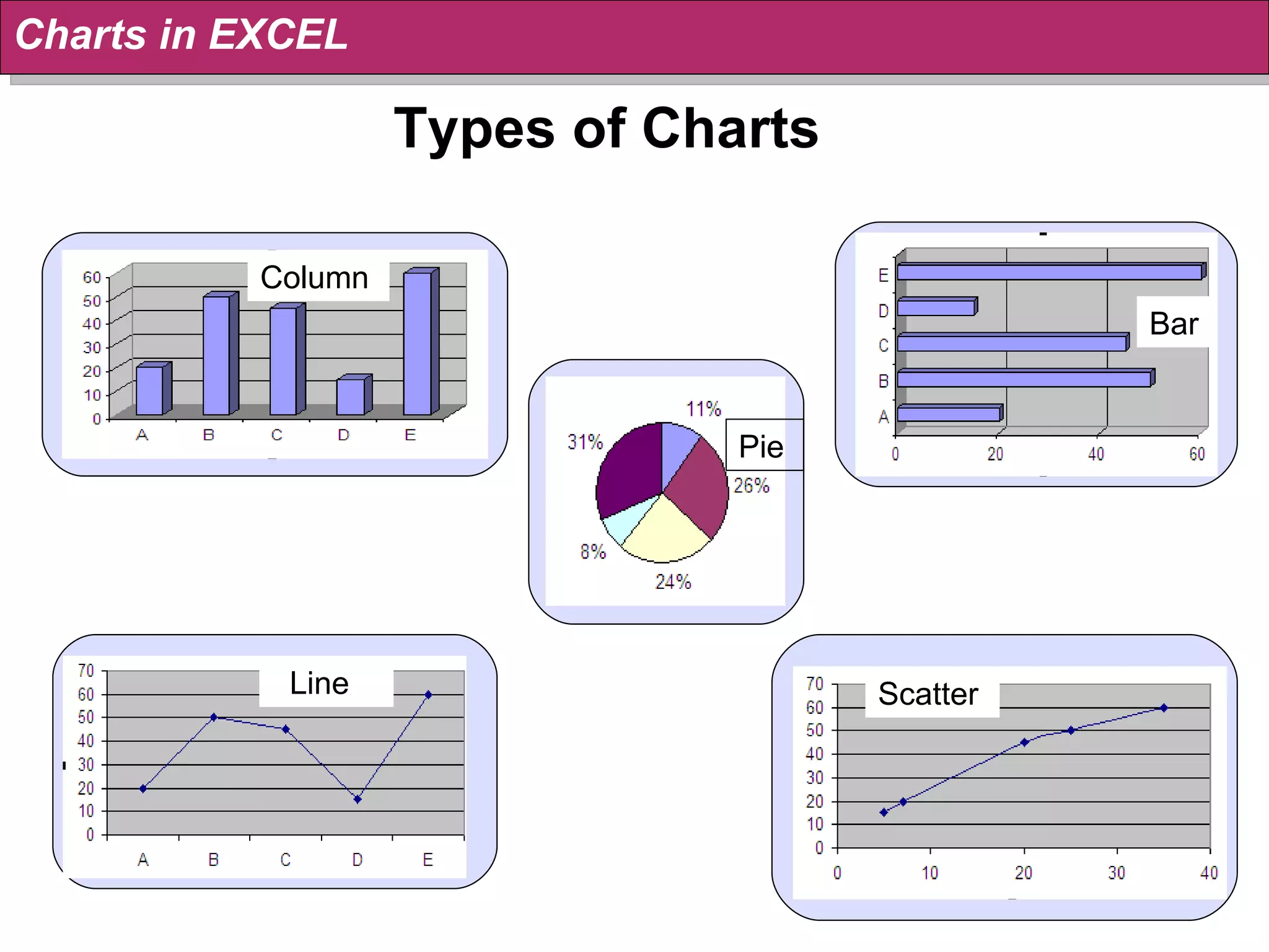 Types of Charts Pie Charts in EXCEL Column Bar Line Scatter 