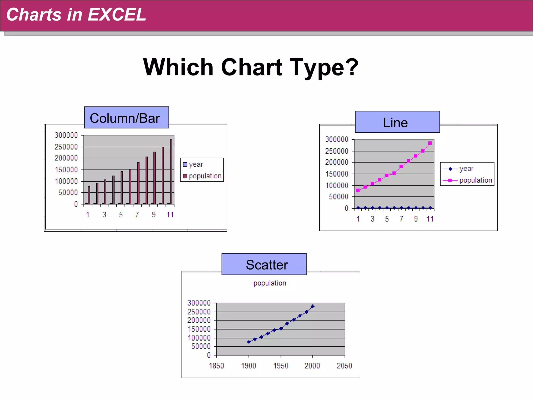 Which Chart Type? Charts in EXCEL Column/Bar Line Scatter 