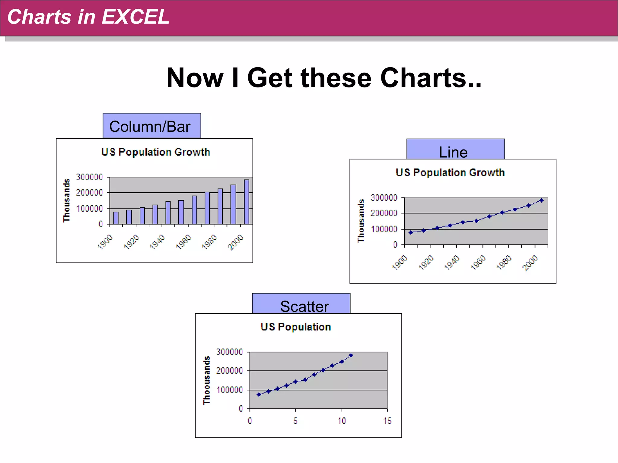 Now I Get these Charts.. Charts in EXCEL Column/Bar Line Scatter 