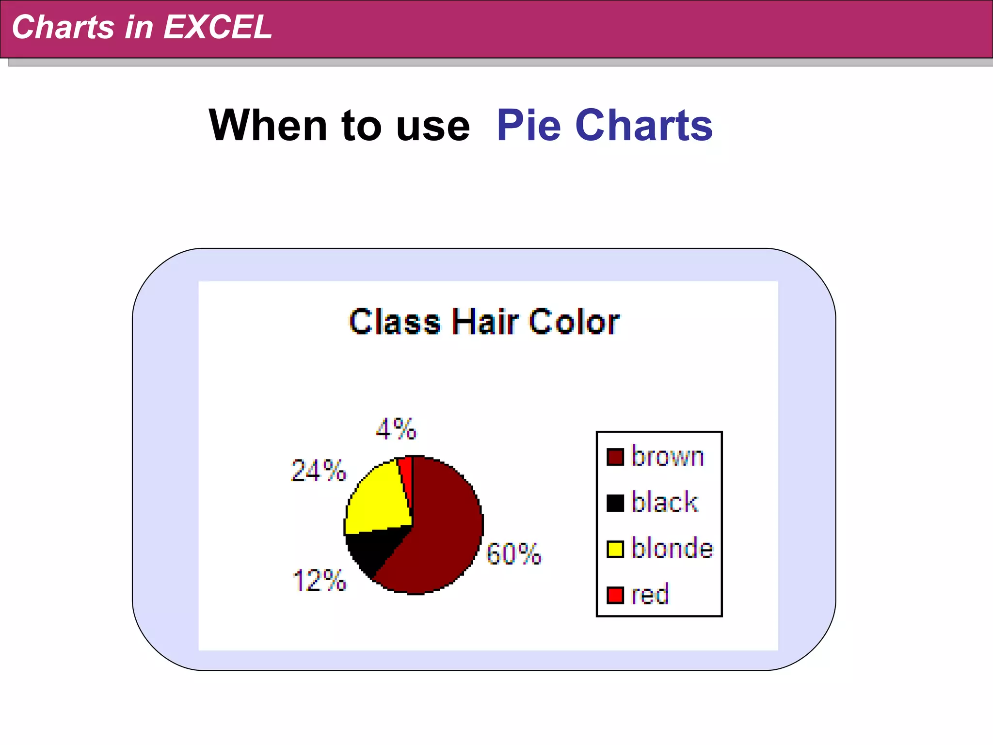 When to use  Pie Charts Charts in EXCEL 