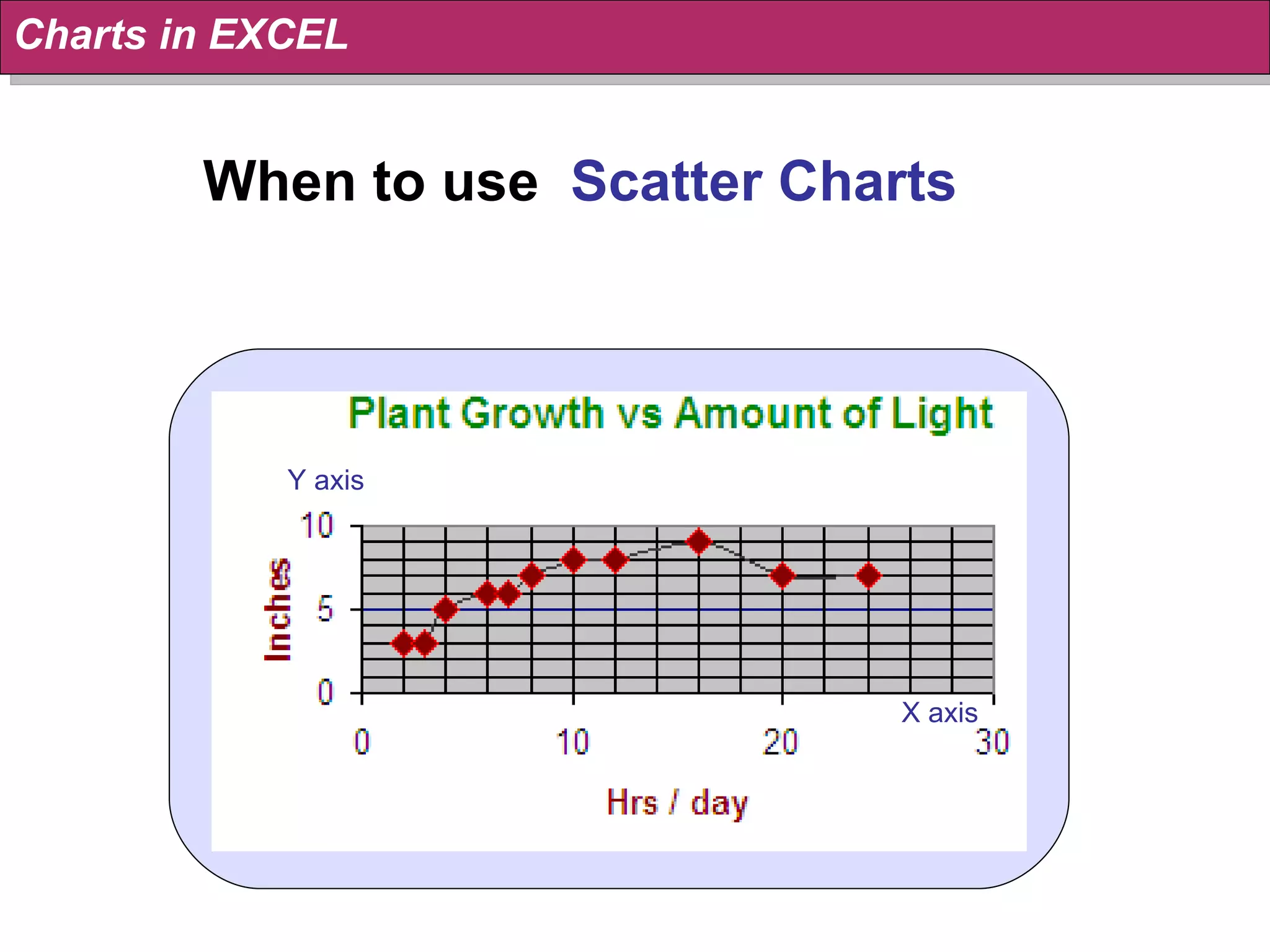 When to use  Scatter Charts Charts in EXCEL X axis Y axis 