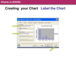 Creating  your Chart  Label the Chart Charts in EXCEL 