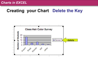 Creating  your Chart  Delete the Key Charts in EXCEL delete 