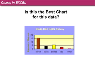Is this the Best Chart for this data? Charts in EXCEL 