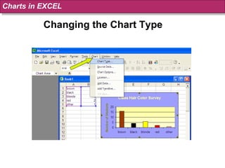 Changing the Chart Type Charts in EXCEL 