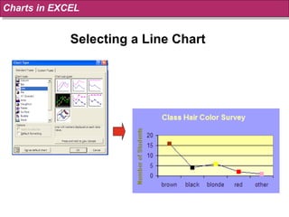 Selecting a Line Chart Charts in EXCEL 