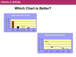 Which Chart is Better? Charts in EXCEL 